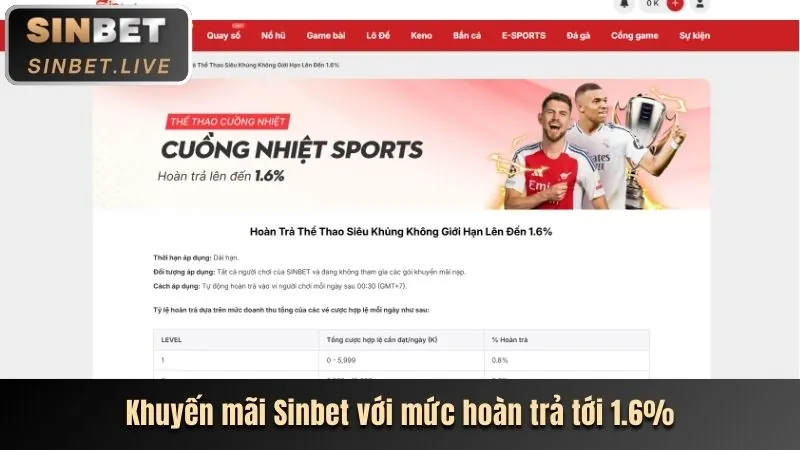 Quy trình đặt cược thể thao dễ dàng tại hb88 khuyến mãi